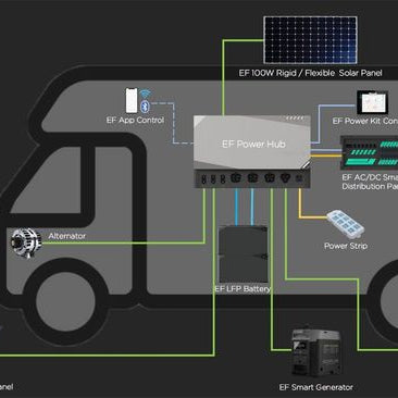 EcoFlow Home Power Kits: The Ultimate Off-Grid Energy Solution for the Pacific Northwest
