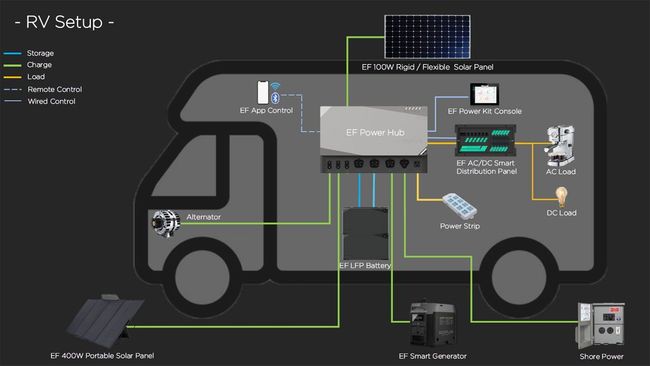 EcoFlow Home Power Kits: The Ultimate Off-Grid Energy Solution for the Pacific Northwest